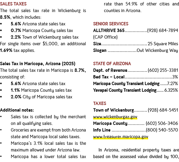 Sales Taxes The total sales tax rate in Wickenburg is 8.5%, which includes: • 5.6% Arizona state sales tax • 0.7% Mar...