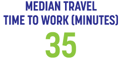 MEDIAN TRAVEL TIME TO WORK (MINUTES) 35