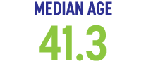 MEDIAN AGE 41.3