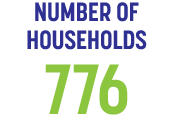 NUMBER OF HOUSEHOLDS 776