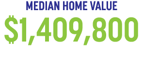 MEDIAN HOME VALUE $1,409,800