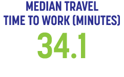 MEDIAN TRAVEL TIME TO WORK (MINUTES) 34.1
