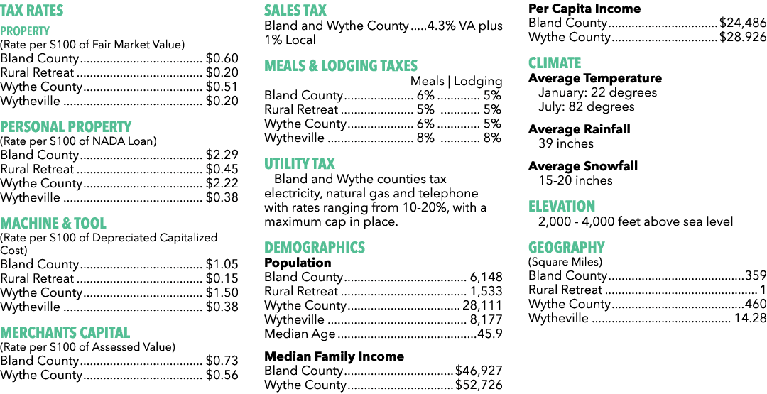 TAX RATES Property (Rate per $100 of Fair Market Value) Bland County $0.60 Rural Retreat $0.20 Wythe County $0.51 Wyt...