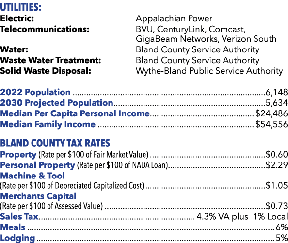 UTILITIES: Electric: Appalachian Power Telecommunications: BVU, CenturyLink, Comcast, GigaBeam Networks, Verizon Sout...