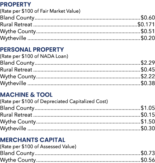 Property (Rate per $100 of Fair Market Value) Bland County $0.60 Rural Retreat $0.171 Wythe County $0.51 Wytheville $...