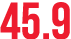 45.9